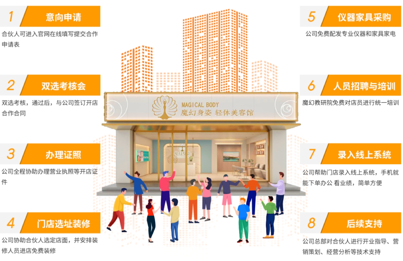 直营创业1400.png